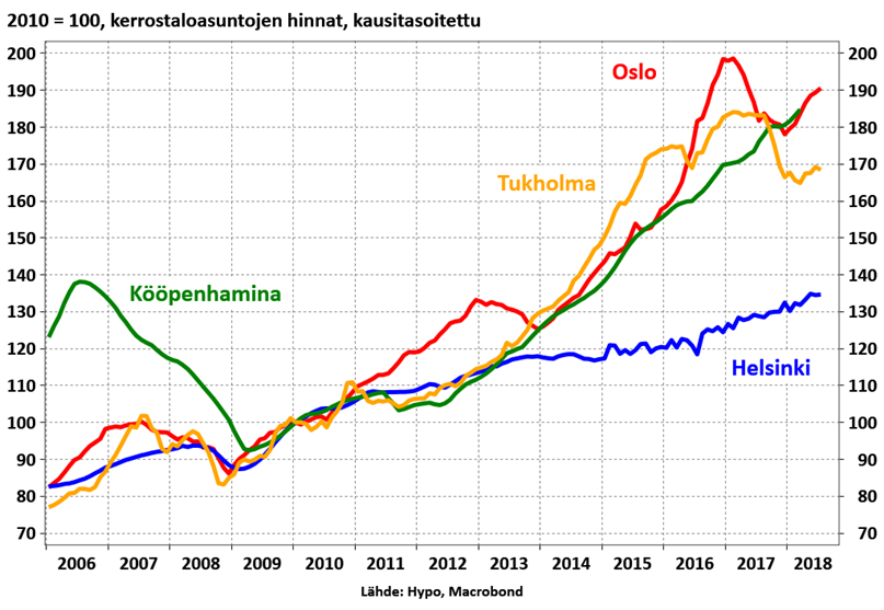 Suomi erottuu edukseen, vakaus on valttia | Suomen Hypoteekkiyhdistys ja Suomen  AsuntoHypoPankki Oy