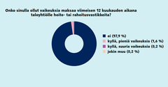 Vastikkeet maksettu poikkeusoloissakin säntillisesti.