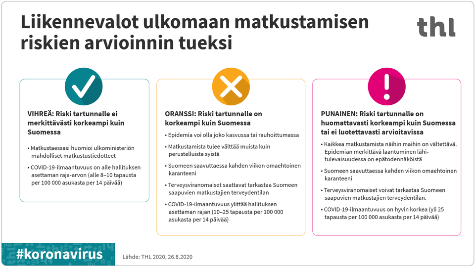 Liikennevalomalli Auttaa Arvioimaan Ulkomaan Matkustamiseen Liittyviä ...