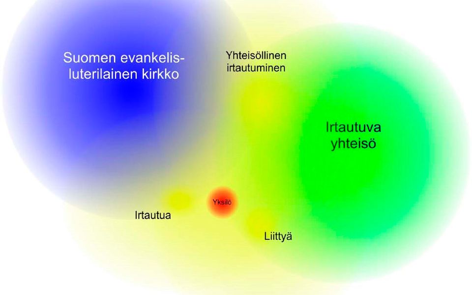 Kirkon Uskonnollinen Yhteisöllisyys Pirstaloituu, Siksi Keskustelu ...