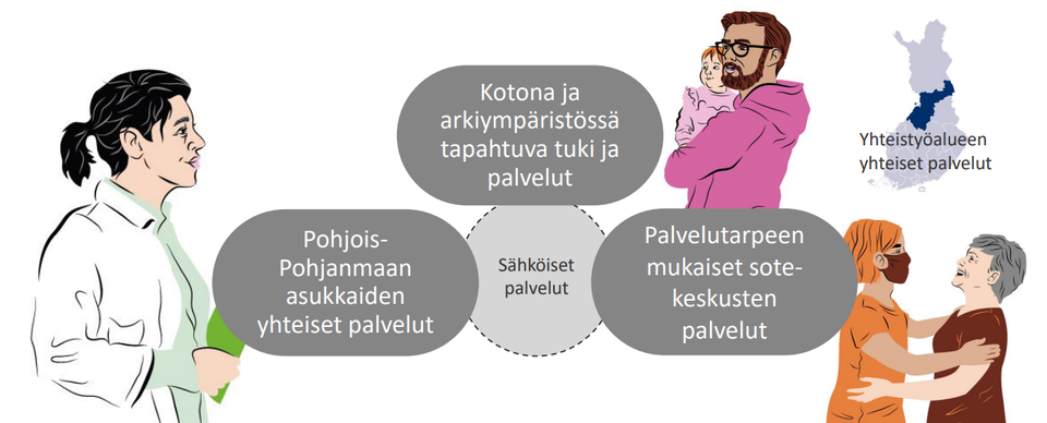 Sote-järjestämissuunnitelma On Uudistamisohjelma | Pohjois-Pohjanmaan ...