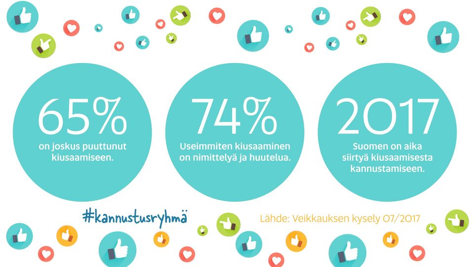 Kysely: Valtaosa Kohdannut Kiusaamista Ja Pitää Sitä Isona ...