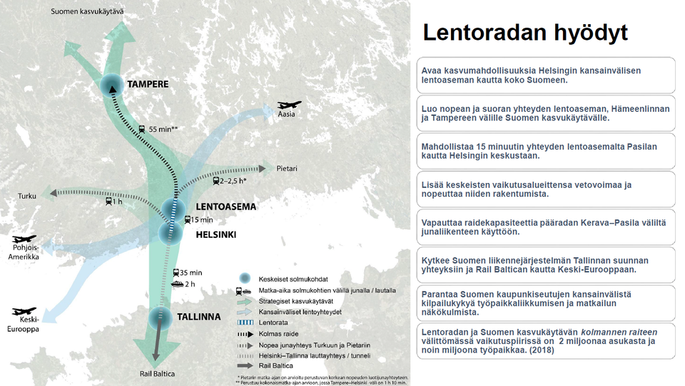 Pormestarit Vapaavuori ja Lyly sekä toimitusjohtajat Vauramo ja Jansson:  Lentorata koko maan liikennejärjestelmän kannalta kriittinen investointi |  Helsingin kaupunki - Helsingfors stad