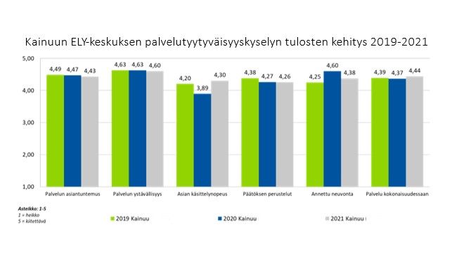 Maaseutupalvelujen Asiakkaat Tyytyväisiä Kainuun ELY-keskuksen ...