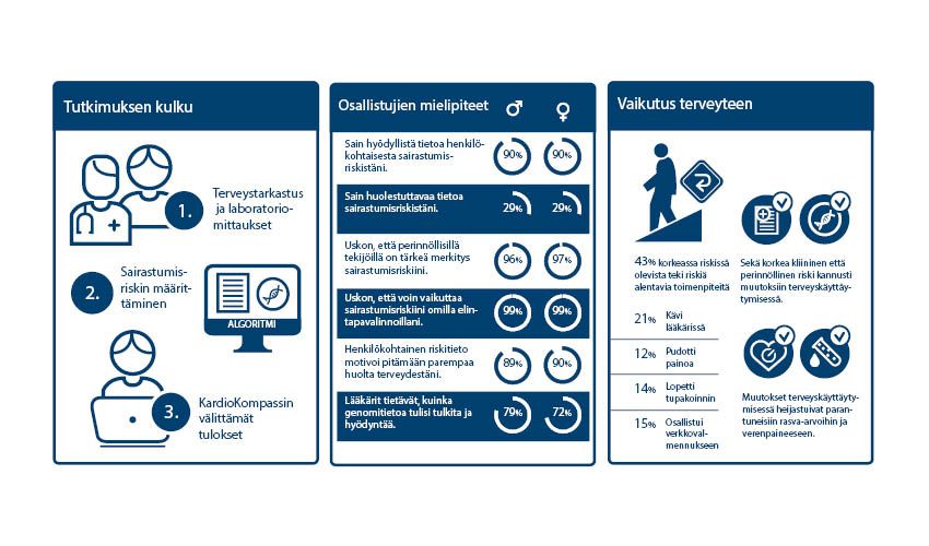 Tieto perinnöllisestä sairastumisriskistä kannustaa elämäntapamuutoksiin | Helsingin  yliopisto