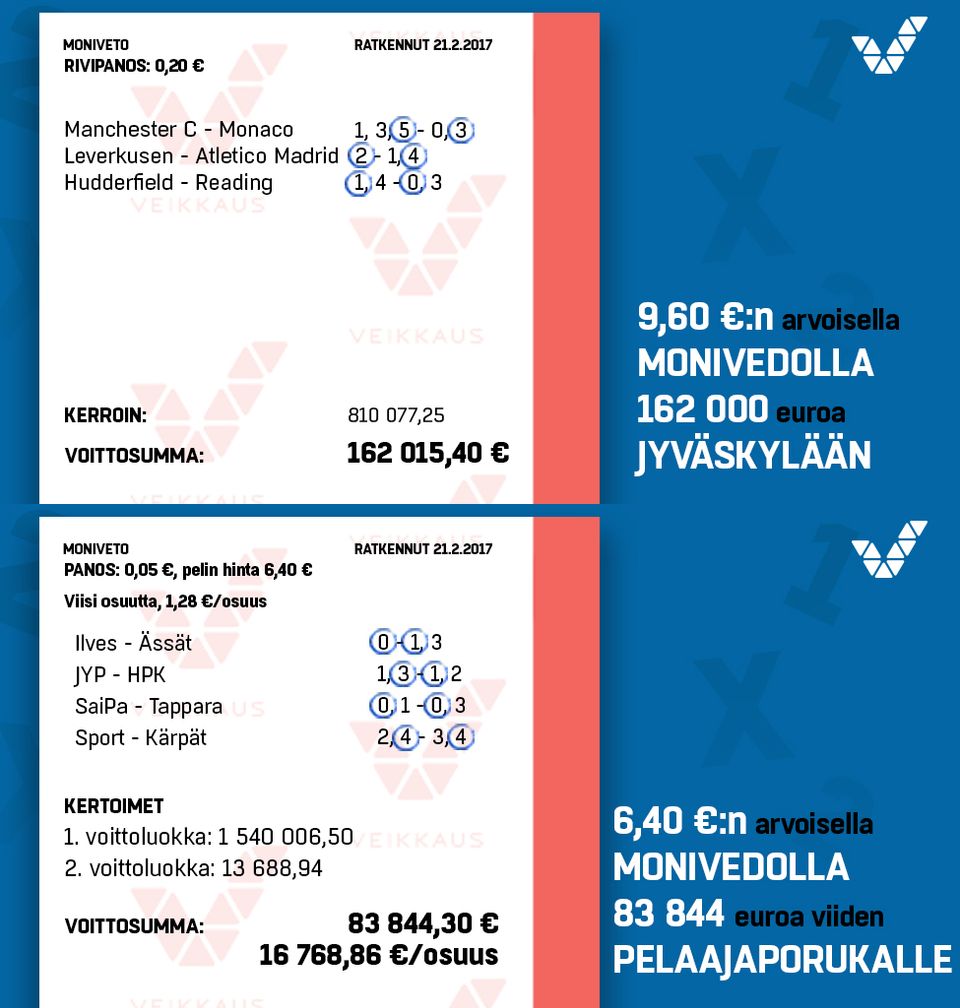 Monivedosta 162 000 euroa Jyväskylään – myyntiin laitetut osuudet eivät  kelvanneet kenellekään | Veikkaus Oy