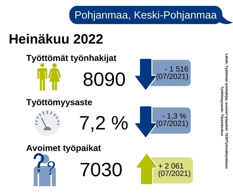 Heinäkuun Työllisyyskatsaus: Työpaikkoja On Edelleen Runsaasti Avoimena ...