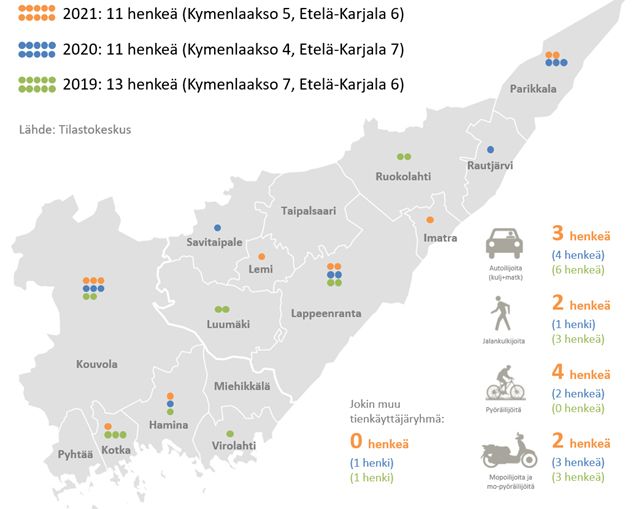 Kaakkois-Suomen Liikenneturvallisuustyön Toimintakatsaus 2021 ...