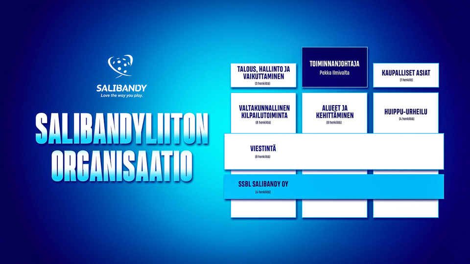 Salibandyliiton Uusi Organisaatio Aloittaa - Näin Vastuut Jakautuvat ...