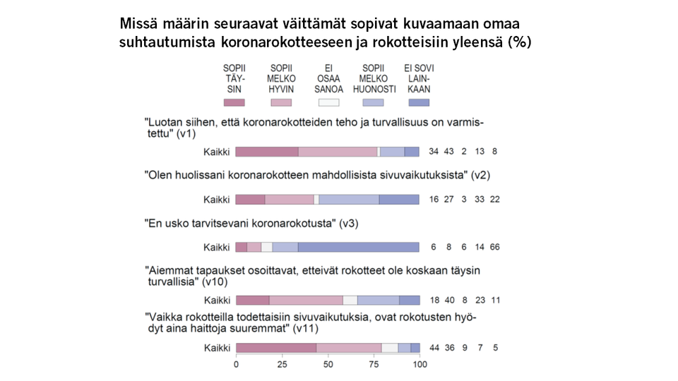 Suomalaiset Luottavat Koronarokotteiden Turvallisuuteen ...