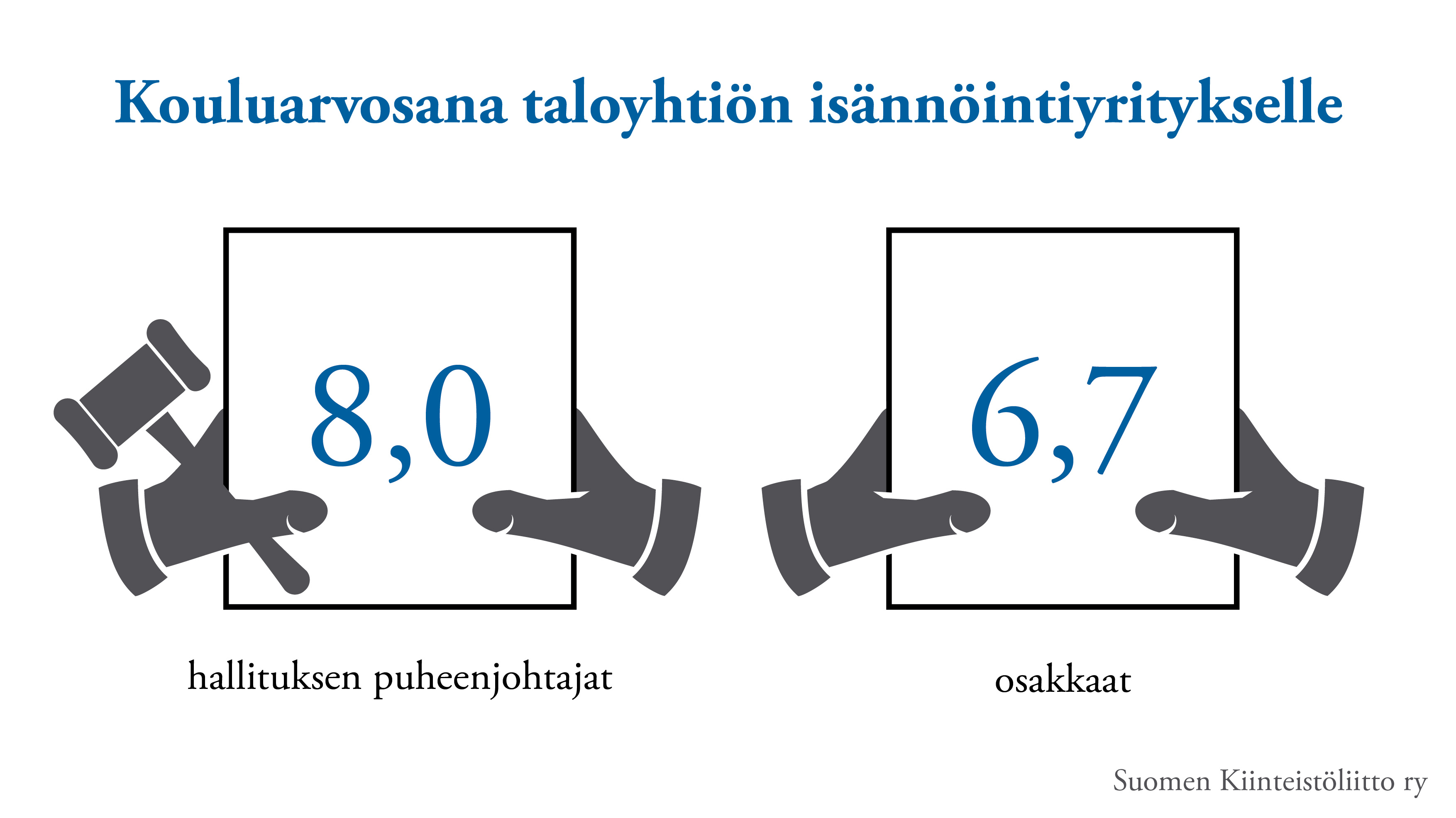 Isännöinnin laatu 2015 -tutkimus: Hallituksen puheenjohtajat tyytyväisiä,  osakkaat kriittisempiä | Kiinteistöliitto