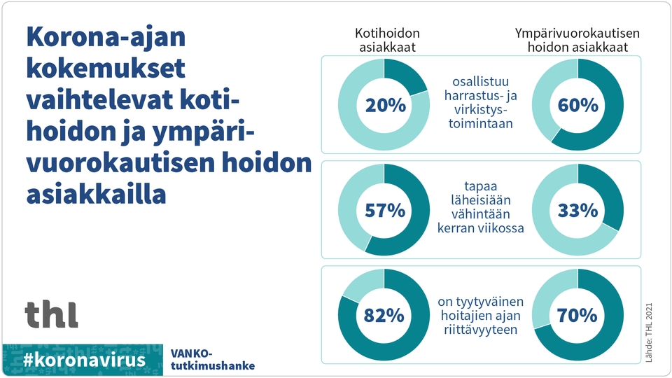 THL:n Kysely: Ulkoilun Vähäisyys Ja Virikkeiden Puute Ovat ...