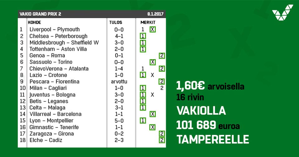 Vakio Grand Prix´n 100 000 euron takuupotti Tampereelle 1,60 euron  järjestelmällä | Veikkaus Oy