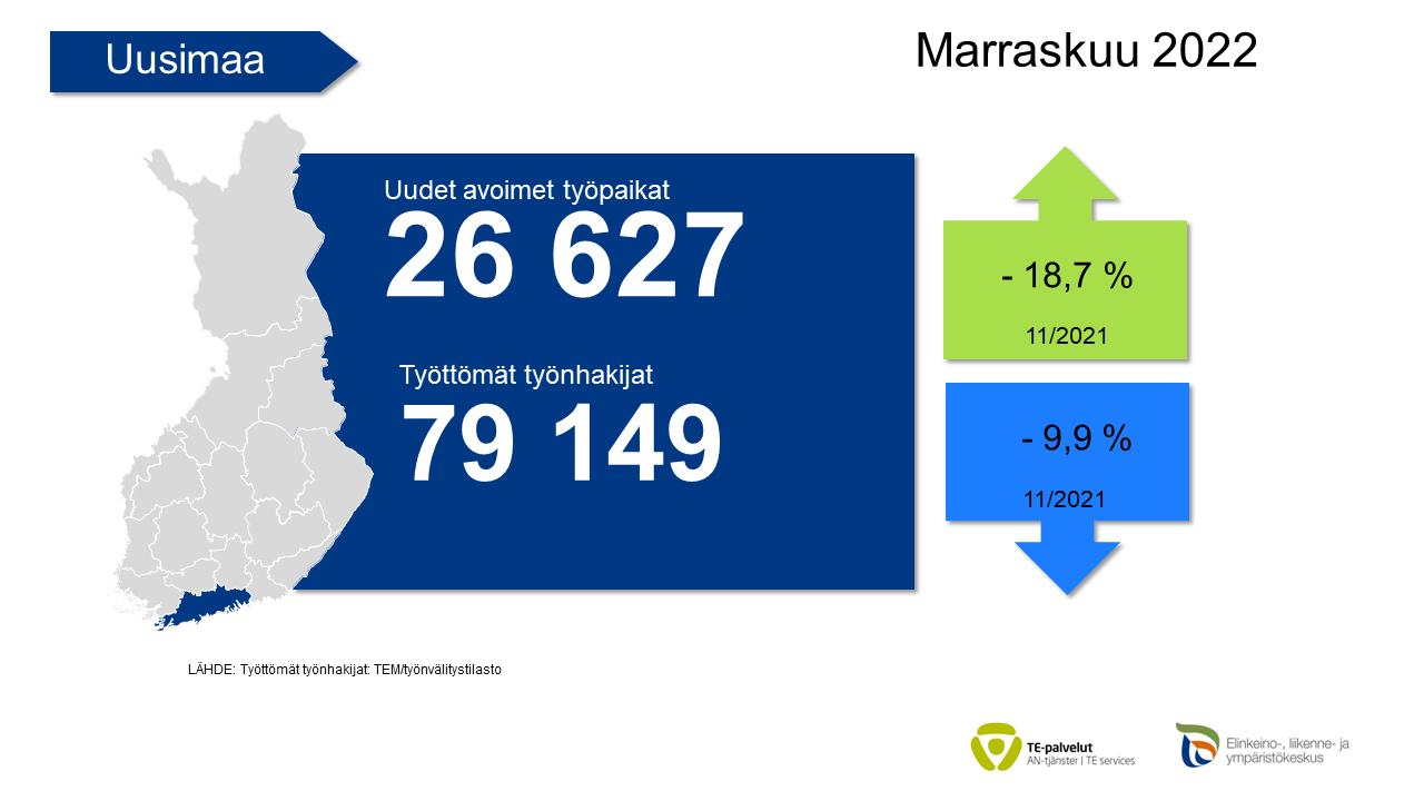 Uusien Avoimien Työpaikkojen Määrä Jatkaa Laskuaan (Uusimaa ...