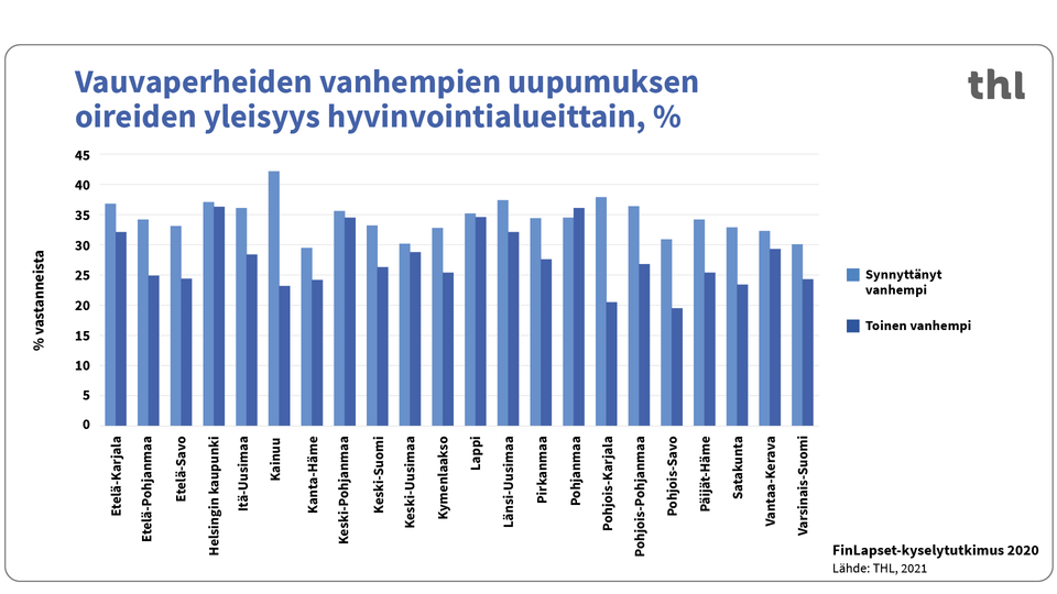 Vauvaperheiden Uupumuksen Oireet Ja Yksinäisyyden Kokemukset ...