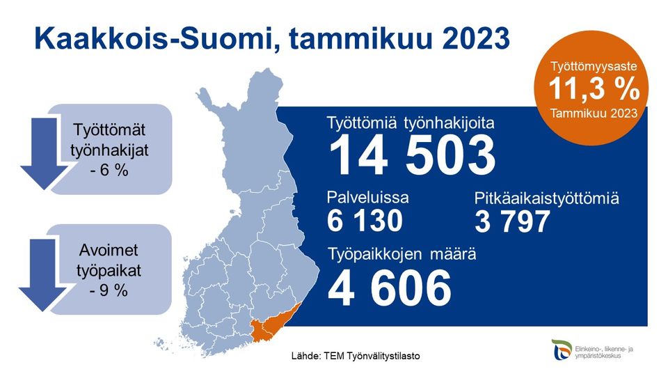 Kaakkois-Suomen työllisyyskatsaus, tammikuu 2023 | Kaakkois-Suomen  ELY-keskus