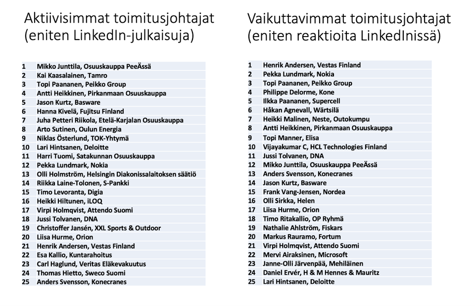 Vaikuttavimmat toimitusjohtajat LinkedInissä