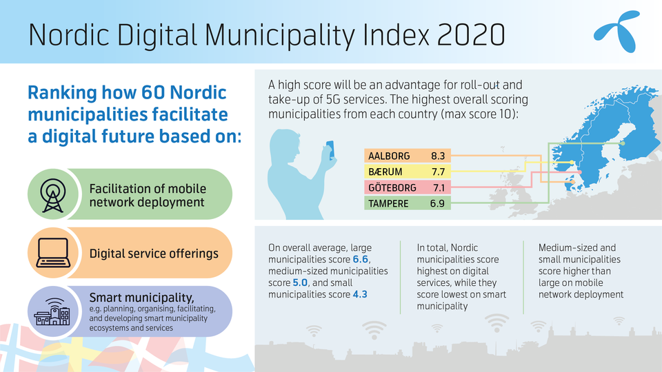 DNA examined the level of digitalisation in Nordic municipalities ...