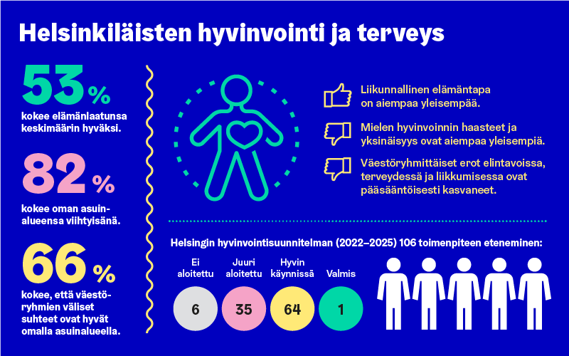 Stadin HYTE-barometrin Mukaan Mielen Hyvinvoinnin Haasteet Ja ...