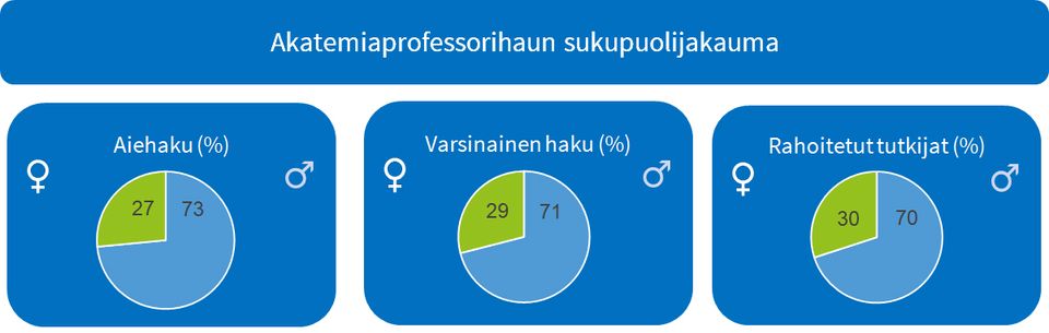 Suomen Akatemia Valitsi Kymmenen Uutta Akatemiaprofessoria | Suomen ...