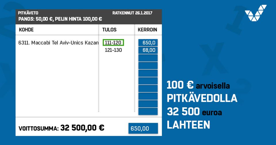 Pitkävedosta 32 500 euroa yhdellä koripallokohteella Lahteen | Veikkaus Oy