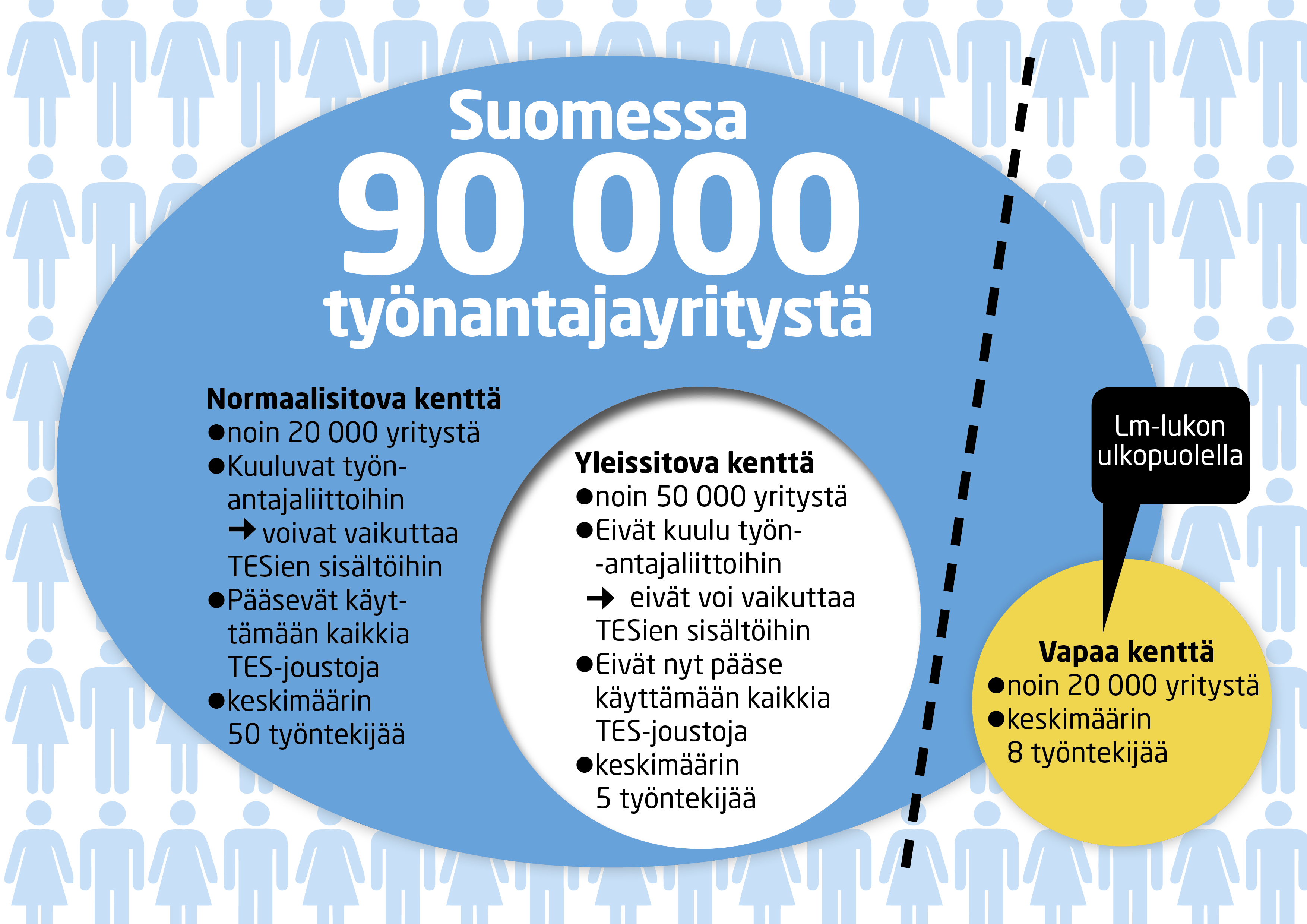 Mikä on luottamusmiespakko ja miksi se ei käy? Mikael Pentikäinen kertoo  sen blogissaan | Suomen Yrittäjät