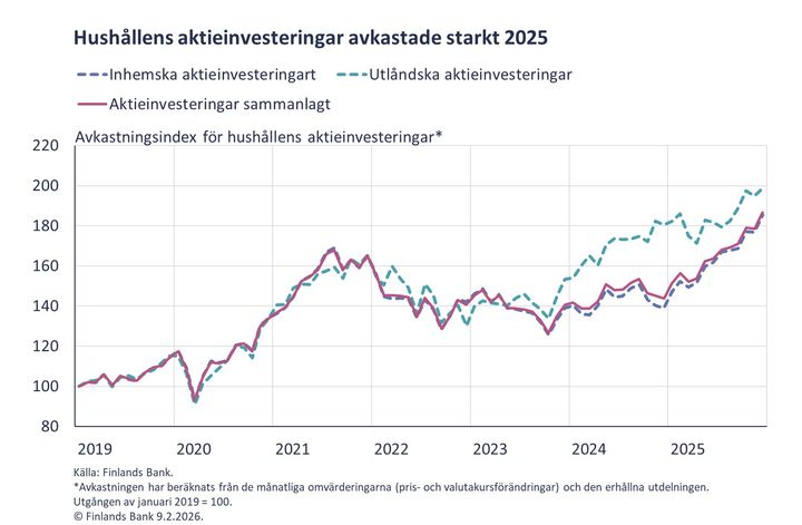 Hushållens aktieinvesteringar avkastade starkt 2025