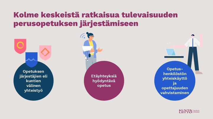 Piktogrammeja ja tekstiä.