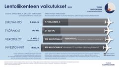 Lentoliikenteen vaikutukset. Turun lentoasema