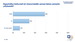 Raportoitko toistuvasti eri viranomaisille samaa tietoa samasta yrityksestä? N = 152. Helsingin seudun kauppakamarin kysely jäsenyrityksille.