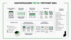 TOP 60 -infograafi