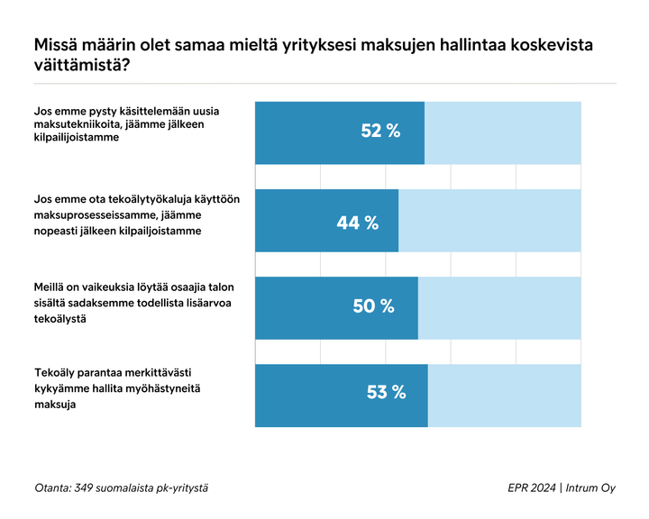 Yli%20puolet%20pk-yrityksist%E4%20uskoo%2C%20ett%E4%20teko%E4ly%20voisi%20tehostaa%20merkitt%E4v%E4sti%20viiv%E4styneiden%20maksujen%20hallintaa%20ja%20l%E4hes%20saman%20verran%20uskoo%20j%E4%E4v%E4ns%E4%20kilpailijoista%20j%E4lkeen%2C%20jos%20ne%20eiv%E4t%20opi%20hy%F6dynt%E4m%E4%E4n%20teko%E4ly%E4%20maksuprosesseissaan.