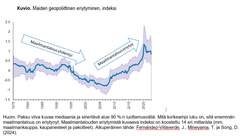 Maiden geopoliittinen eriytyminen, indeksi