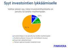 Rahoitus ja kasvu 2025 -kyselyn tuloksia.