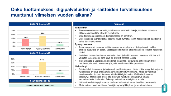 Digiturvabarometri%3A%20luottamus%20digipalveluihin%20ja%20-laitteisiin