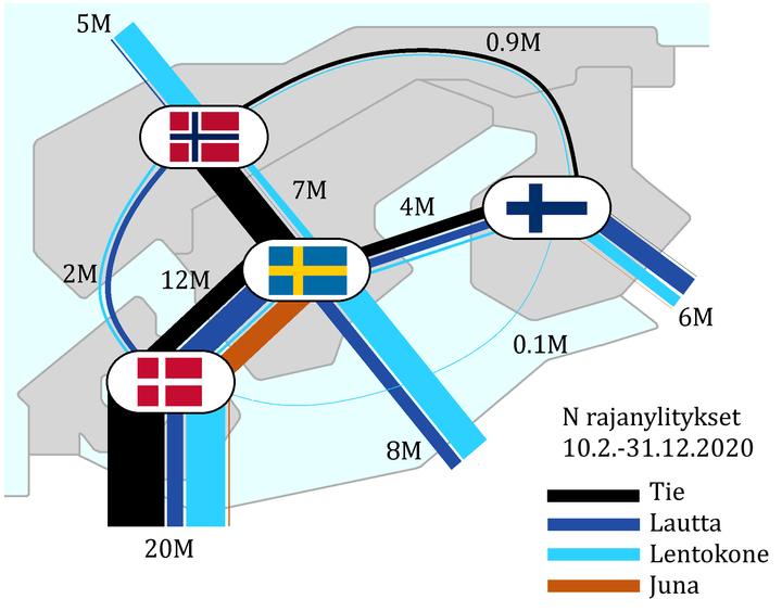 Rajanylitykset Pohjoismaissa vuonna 2020 eri kulkuneuvoilla. Kuva: Mikhail Shubin / Aalto-yliopisto