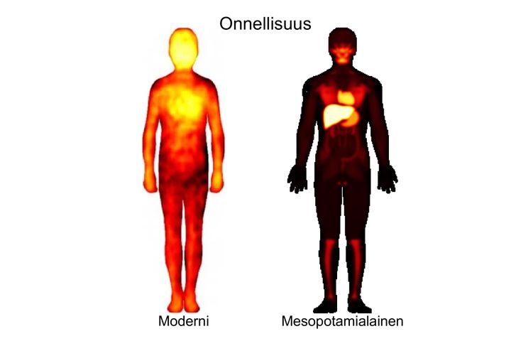 Moderni onnellisuuden kehokartta vasemmalla ja muinaisen Mesopotamian oikealla.