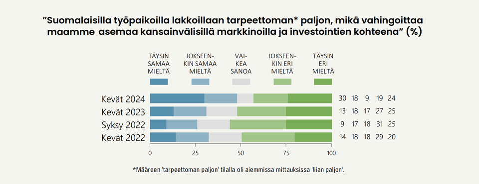 EVA: Kevään Poliittiset Lakot Heikensivät Lakko-oikeuden Arvostusta ...