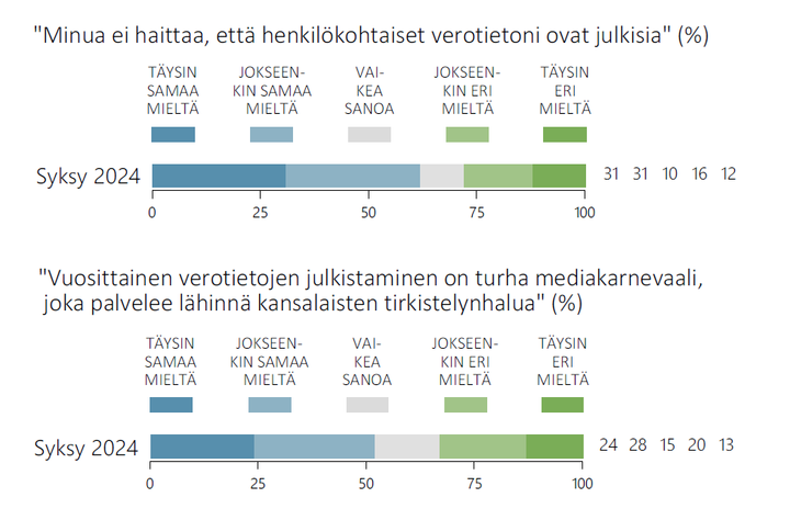 Kuviot 1 ja 2.