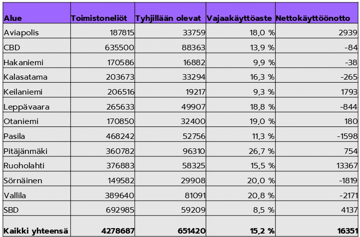 P%E4%E4kaupunkiseudun%20toimistoalueet