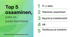 Top 5 osaaminen, jost on pulaa Suomessa: 1. IT ja data, 2. Tekninen osaaminen, 3. Myynti ja markkinointi, 4. HR, 5. Teollisuus ja tuotanto.