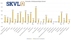 Rivitaloissa hinnat ovat vakaita.