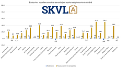 Suurten vuokra-asuntojen uusien sopimusten määrissä on pientä nousua.