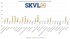 Uusien suurempien asuntojen hinnoissa on edelleen pientä laskua.