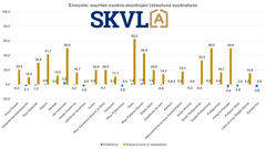 Suurten vuokra-asuntojen hinnoissa ei ole muutoksia.