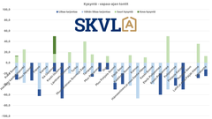 Mökkitontteja kysytään paikoin kohtuullisesti.