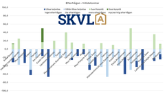 Stugtomter är rimligt efterfrågade på vissa ställen.