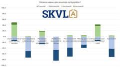 Kodinomaiset ympärivuotiset mökit rannalla ovat kysytyimpiä.