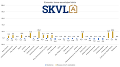 Loma-asuntojen hinnoissa on pientä laskua.