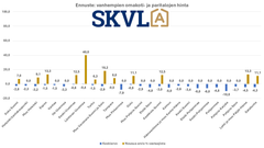 Vanhempien omakotitalojen hinnoissa on lievää laskua.